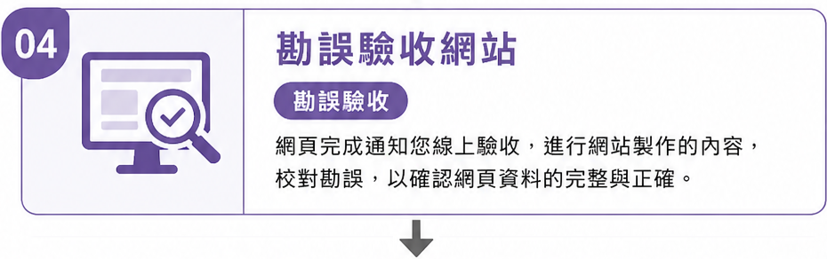 勘誤驗收-網頁完成通知您線上驗收,進行網站製作的內容,校對勘誤,以確認網頁資料的完整與正確。